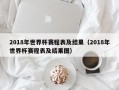 2018年世界杯赛程表及结果（2018年世界杯赛程表及结果图）