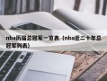 nba历届总冠军一览表（nba近二十年总冠军列表）