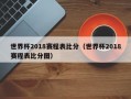 世界杯2018赛程表比分（世界杯2018赛程表比分图）